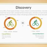 Cyclistic Bike Share